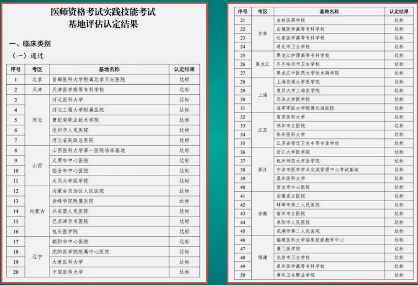 中国医学视频教育网